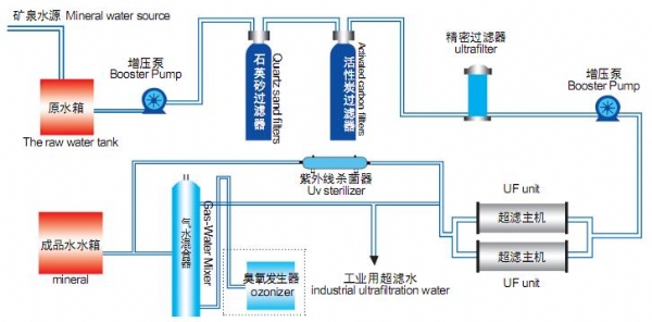 超滤工艺流程