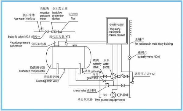 无负压供水图