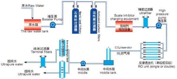 edi流程图